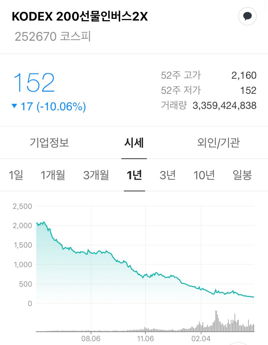 앙리 마티스形 표밍, tweet media