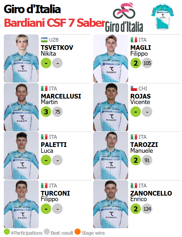 🟥🟥⬛️ ProCyclingStats.com tweet media