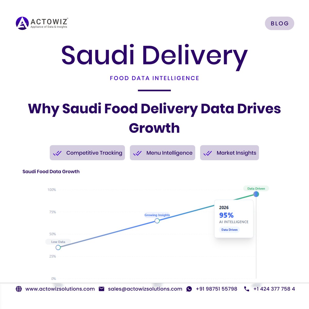 actowizsolution's tweet image. Saudi food delivery is booming 🍔

Our latest guide explores data extraction from HungerStation &amp;amp; Jahez to track pricing, promotions &amp;amp; demand.

Read the guide 👇
 actowizsolutions.com/saudi-food-del…
#FoodDelivery #DataAnalytics #WebScraping #ActowizSolutions