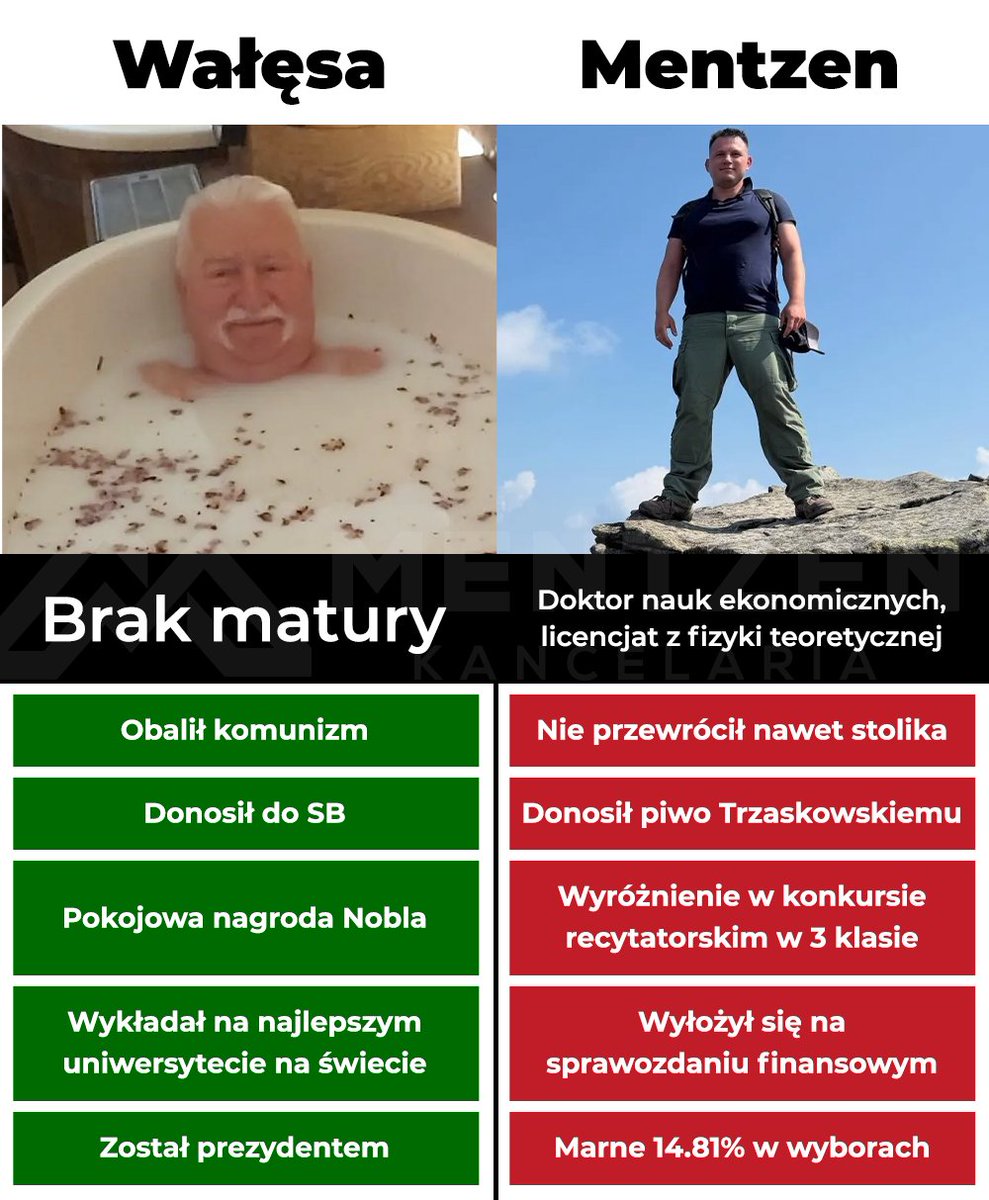 MentzenXDD's tweet photo. Nie popełnijcie tego błędu https://t.co/LrtqsD7r16