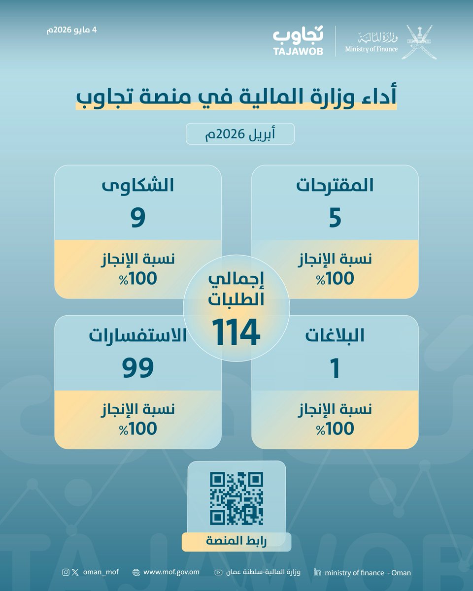 وزارة المالية - سلطنة عُمان tweet media