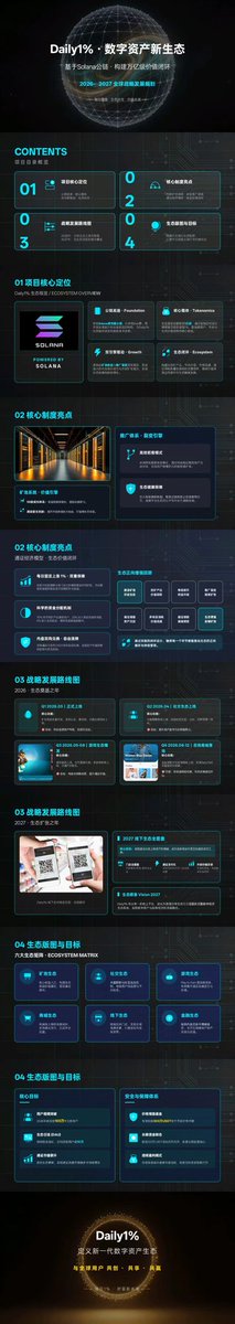 Jankos66's tweet photo. 最近大火的零撸新项目，币价每天固定上涨1%，按照这个速度只要盘子不崩一年之后就是六十多油一个币，目前还是早期，还有机会，项目方控盘很严格，限制了大抛盘，按照下图方法kyc每天进来点收矿然后升级矿机就可以，无脑操作https://t.co/ByeHfUi9mt https://t.co/7JQoT0gvzr