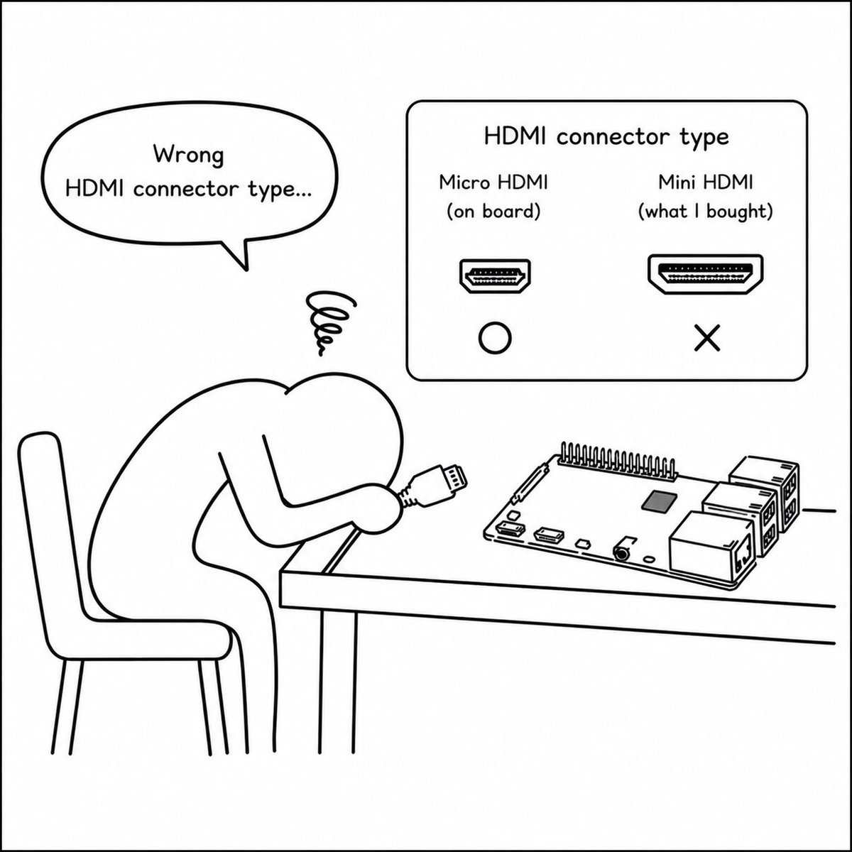 そぞら@Raspberry Pi 電子工作 tweet media