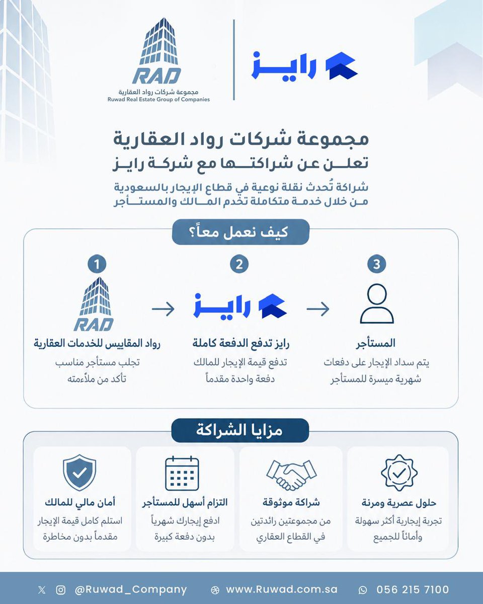 ruwad_company's tweet photo. مجموعة رواد المقاييس للخدمات العقارية 
تعلن عن شراكتها مع شركة رايز  @Rize_sa 🤝

شراكة تُحدث نقلة نوعية في قطاع الإيجار بالمملكة  🇸🇦

✔️ دخل مضمون للمالك
✔️ دفع مرن للمستأجر
✔️ تجربة إيجارية أكثر أمان وسهولة

#رواد_العقارية #رايز #عقارات #إيجار https://t.co/OonFNqNsXs