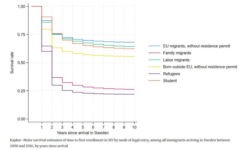 GENUS_journal's tweet photo. While Sweden is making language a requirement for citizenship, new study shows immigrants engage with SFI differently, reflecting motivations, inequalities, and challenges in accessing SFI and integration opportunities.

👉 New paper by Samaneh Khaef

🔗https://t.co/afuYAGdWBX https://t.co/IklpcoWhDo