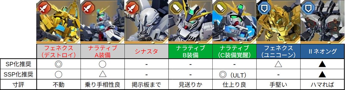エンゲージ師匠 tweet media