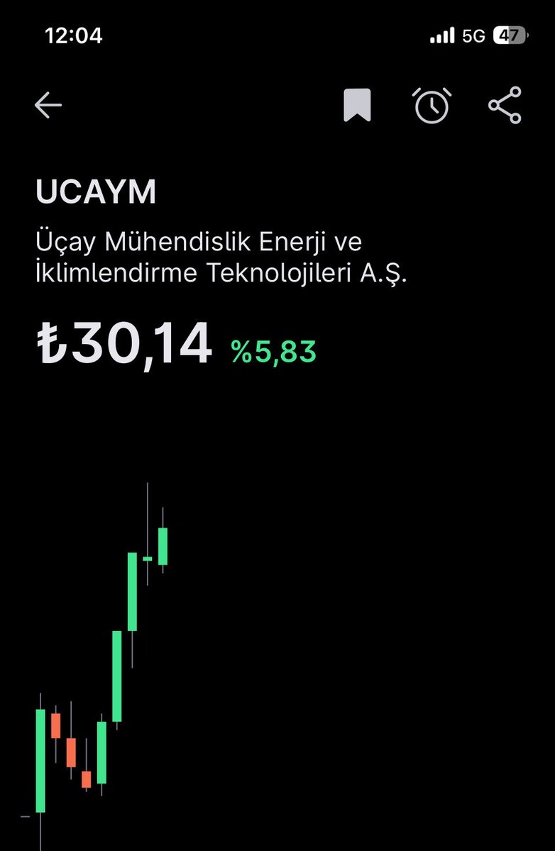 Trader Samet tweet media