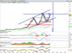A_onerabbit's tweet image. #MERCADOS #INVERSION #IBEX35 

✍️Comenzamos la semana ya sin #ROVI en nuestras carteras, no por cambios en su estructura, su forma y tendencia, sino porque ha alcanzado todos nuestros objetivos técnicos y pasamos a gestionar activos con mayor potencial en este momento.
