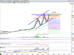 A_onerabbit's tweet image. #MERCADOS #INVERSION #IBEX35 

✍️Comenzamos la semana ya sin #ROVI en nuestras carteras, no por cambios en su estructura, su forma y tendencia, sino porque ha alcanzado todos nuestros objetivos técnicos y pasamos a gestionar activos con mayor potencial en este momento.