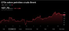 A_onerabbit's tweet image. #MERCADOS #INVERSION #IBEX35 

👉A esta hora #FUTUROS sobre mercados #EEUU #EUROPA en sugerencia apertura de negociación bursátil en este inicio de semana y de la misma manera nuevo mes, prácticamente plano o moderadamente alcista sobre las referencias de los distintos mercados