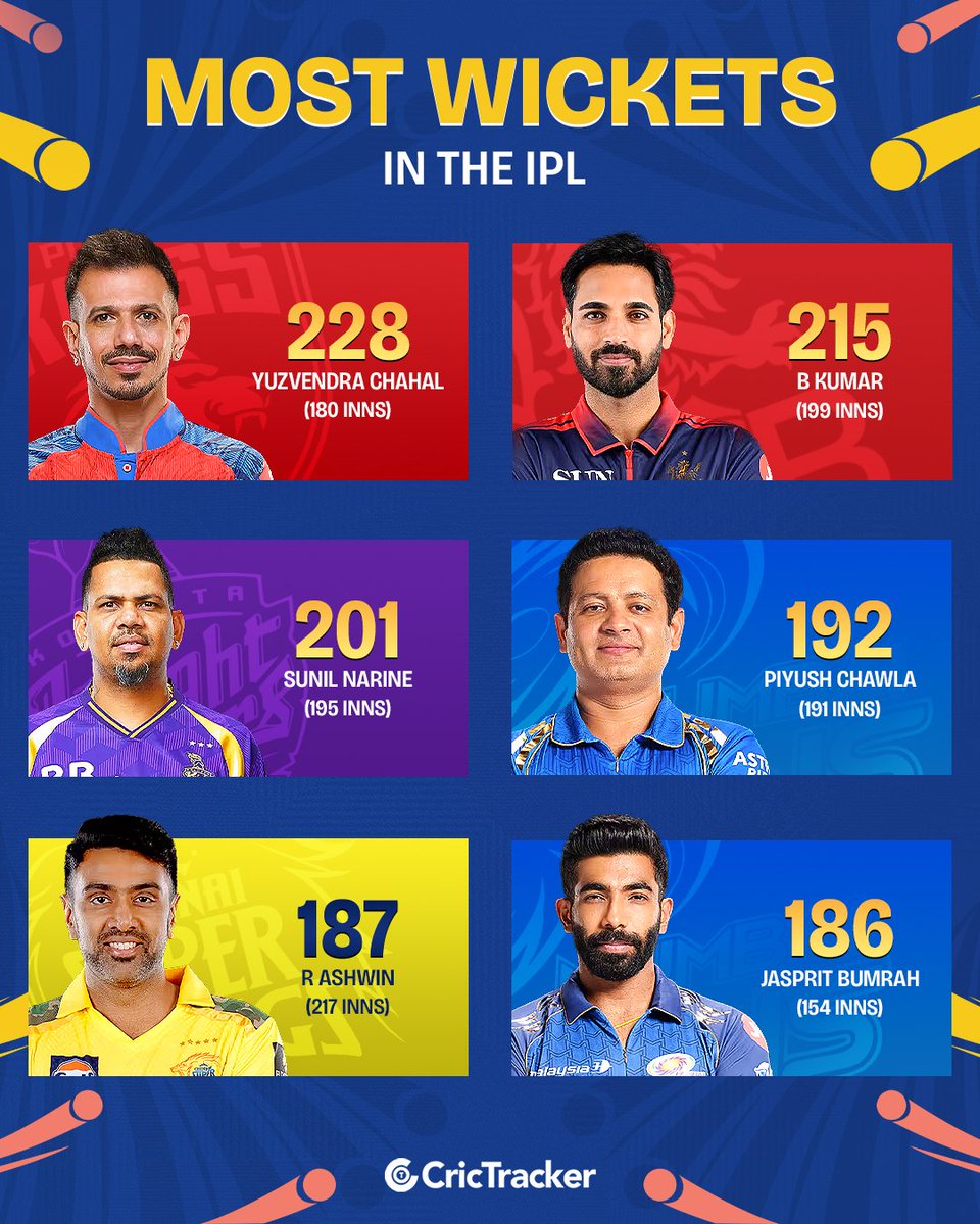 CricTracker tweet media