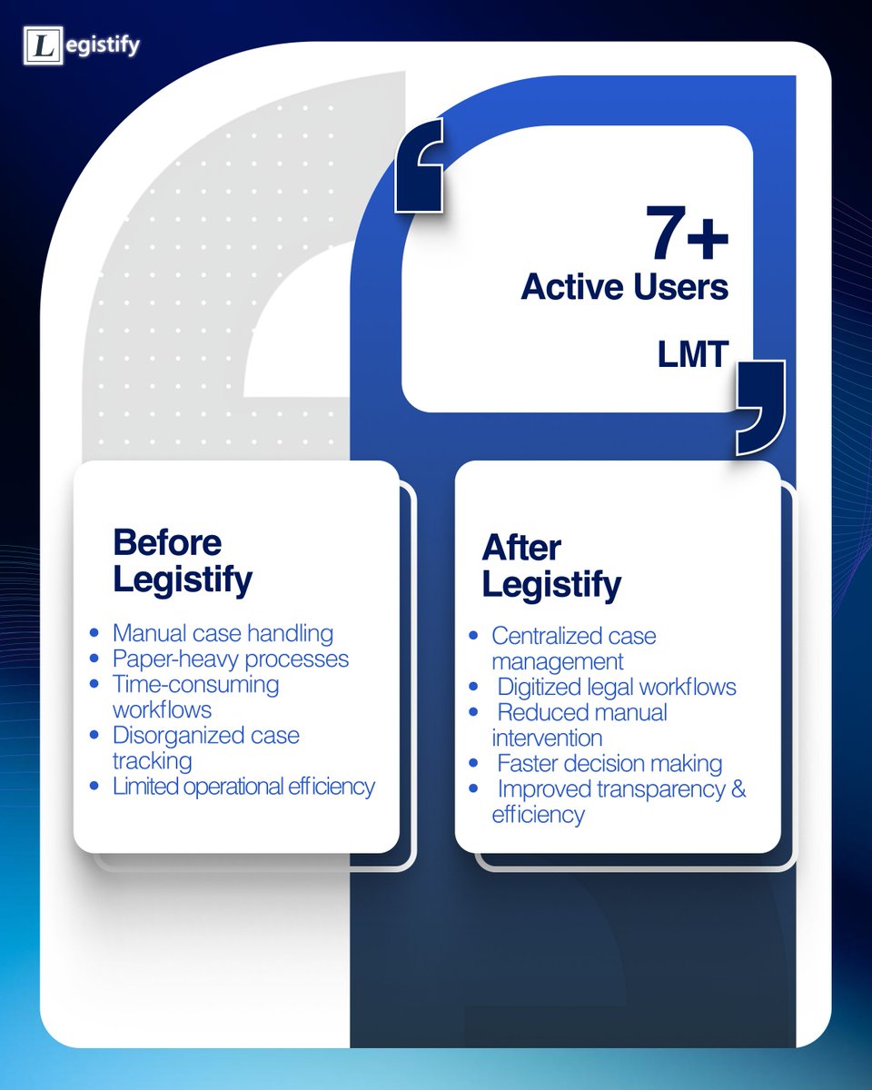 From manual workflows to a centralized, data-driven system — here’s how Harvinder Singh and the legal team at OPPO transformed their legal operations.

A big thank you to the team for their trust.

Swipe to see the full breakdown.

#LegalTech #CustomerStory #DigitalTransformation