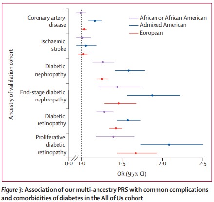 The Lancet Diabetes & Endocrinology tweet media