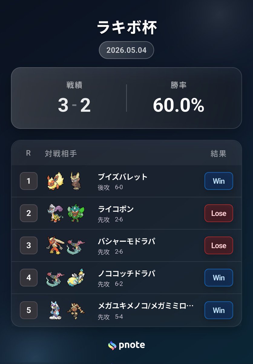 ショタジジイ tweet media