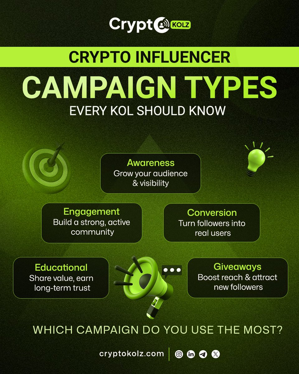 cryptokolz's tweet photo. Crypto Influencer Campaign Types Every KOL Should Know

Not all campaigns are the same smart KOLs know how to use each one to drive real impact 

Explore More - https://t.co/RQrlIAV9lr

#CryptoKOLz #Crypto #KOLz #CryptoInfluencer #Campaign #KOLImpact https://t.co/nrzyo2dP1Q