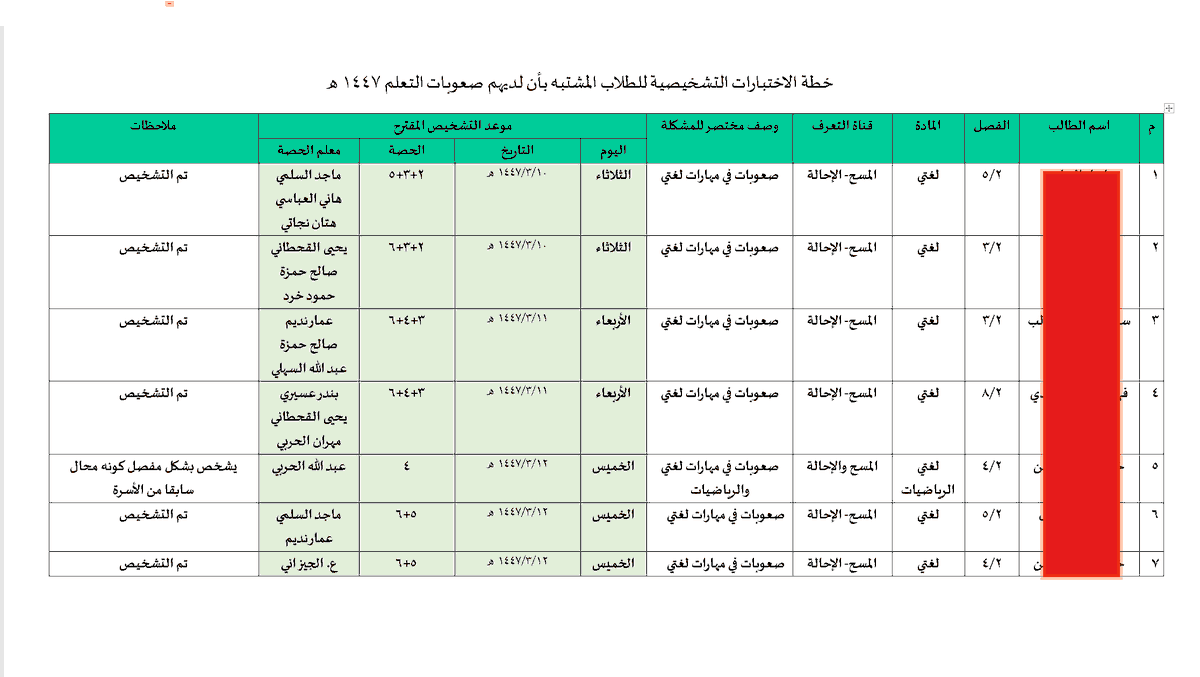 khzaidan30's tweet photo. تنظيم تشخيص الطلاب في ظل سير اليوم الدراسي وتقديم الحصص.. "خطة تشخيص مقترحة"..

#صعوبات_التعلم https://t.co/TAWIc3Epo9