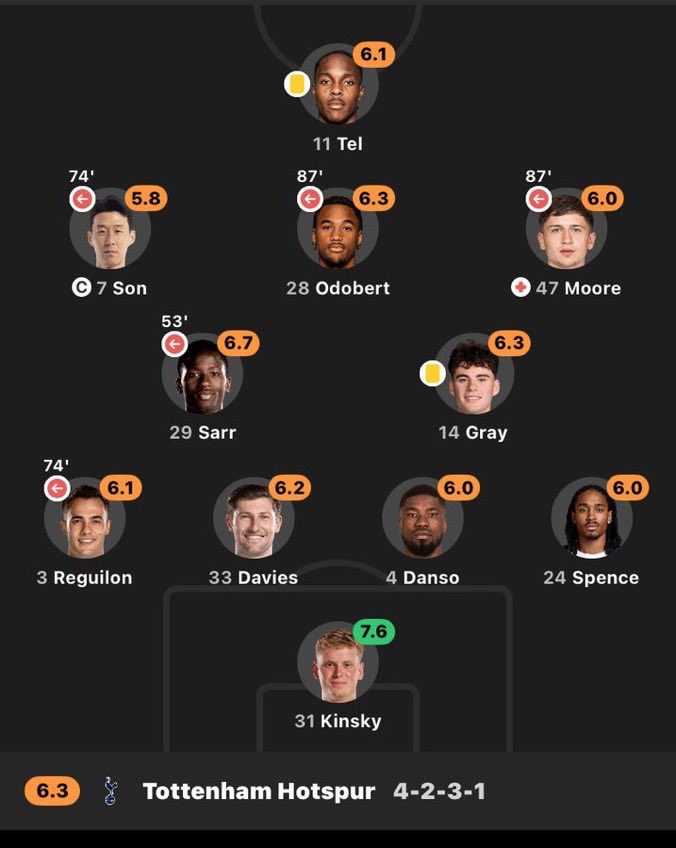 Change4Tottenham tweet media