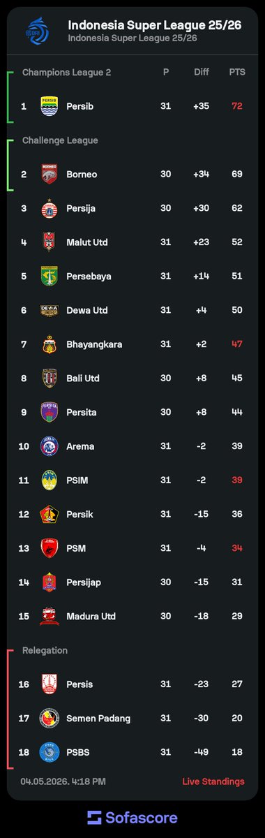 Indos FC tweet media