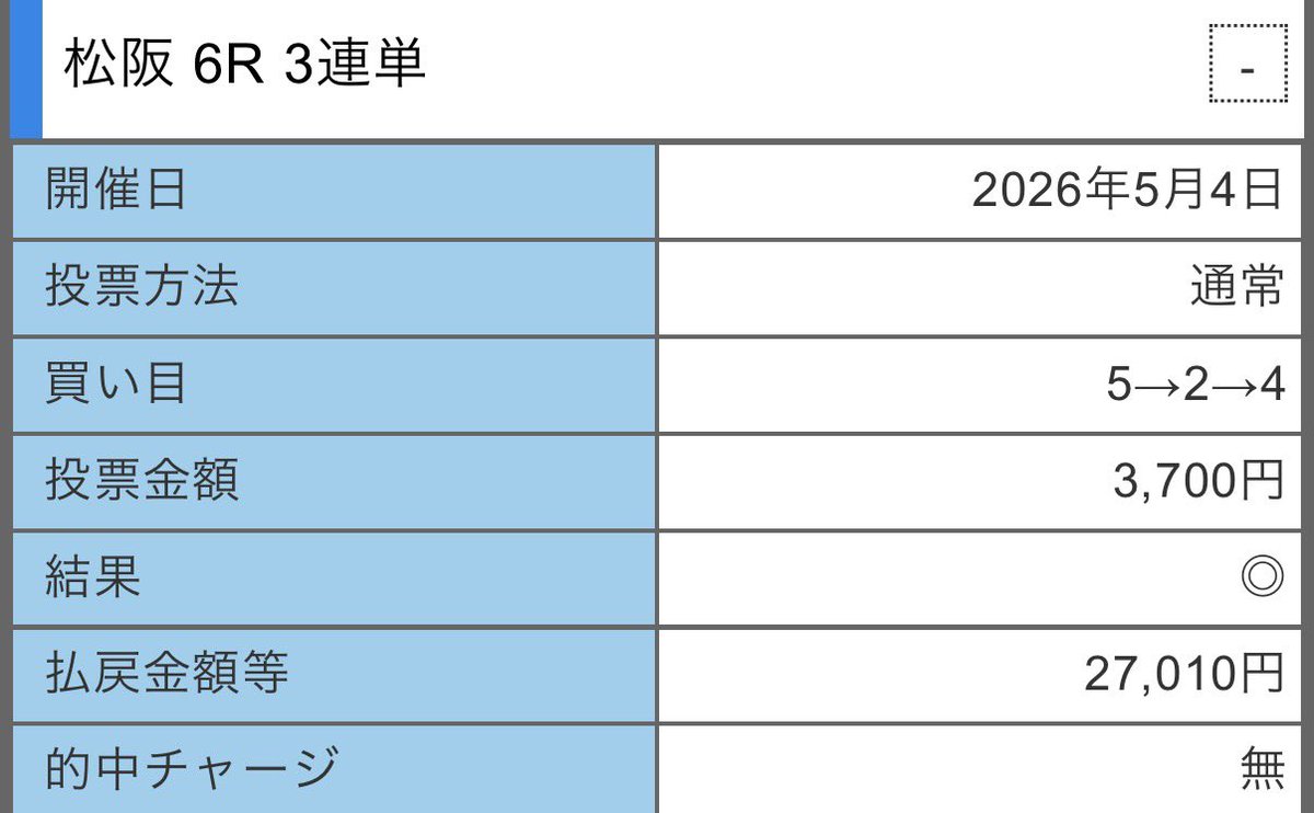 あくせる tweet media