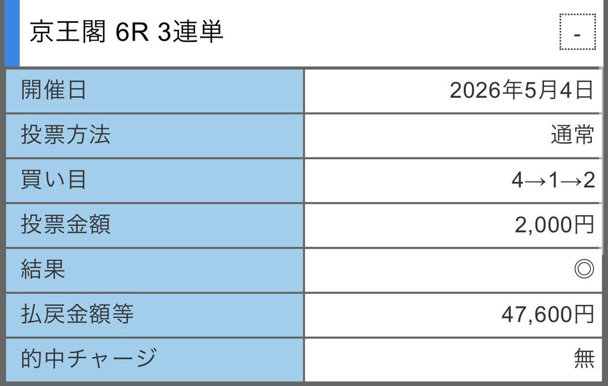 あくせる tweet media