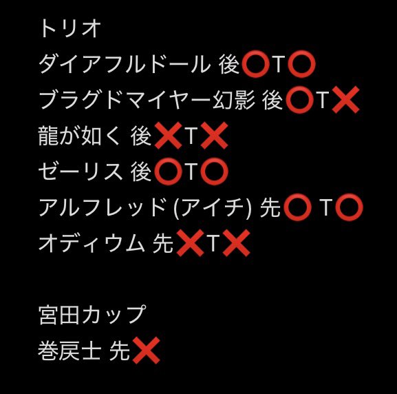 vy_ks_0805's tweet photo. 大ヴァンガ祭2日間でこのゾルガ使ってました。ノーマルオーダー8枚ですけど、影纏いで全部のオーダー触れるし屍肉や非業で使いまわせるので使用感はかなりいいです。トリオ組んでいただいたお二人と���戦してくださった方々はありがとうございました。 https://t.co/LIprTM7FLP