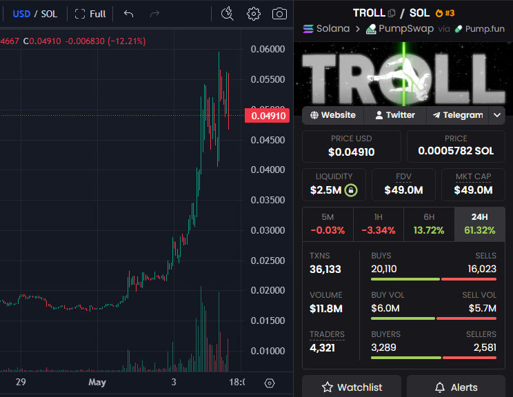 Stalkchain tweet media