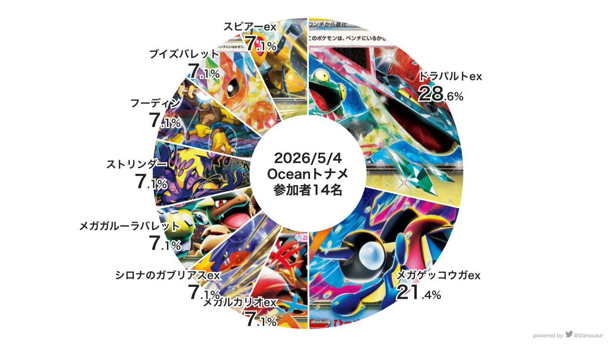 ポケモンカード専門店 Ocean【本店】 tweet media