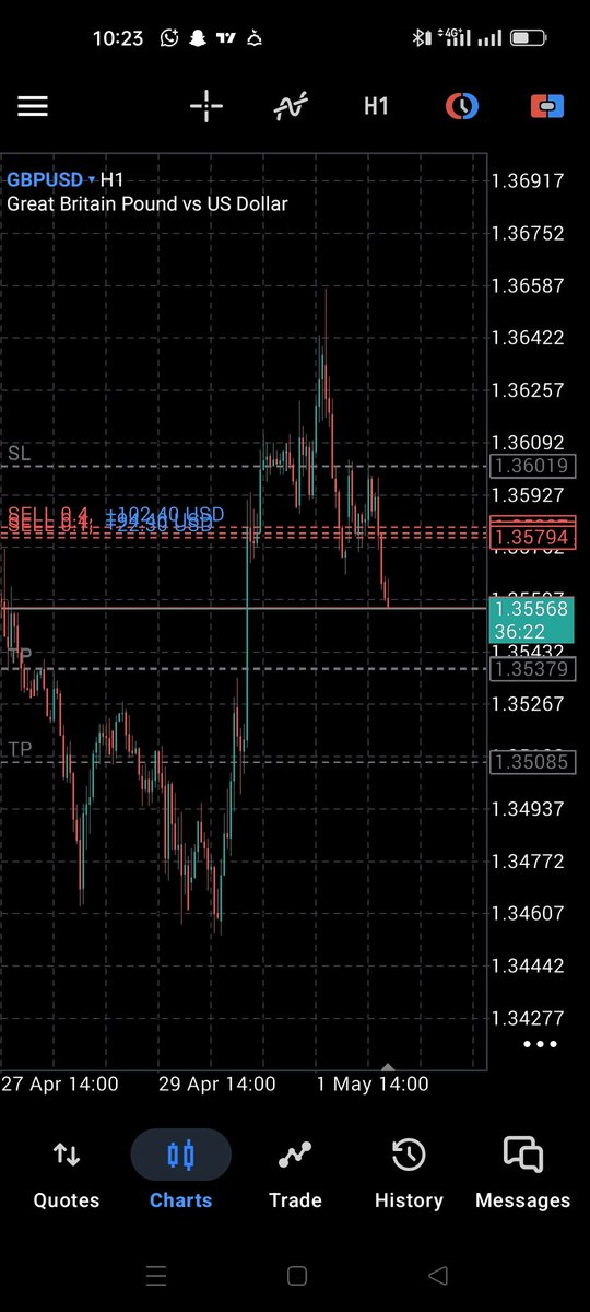 Usmantallboy's tweet photo. #GPUSD H1 vs m5
Live trading moving smoothly ππ https://t.co/CX2VUcrbco