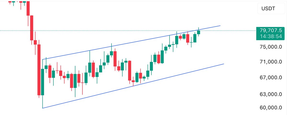 ctm_trader tweet media