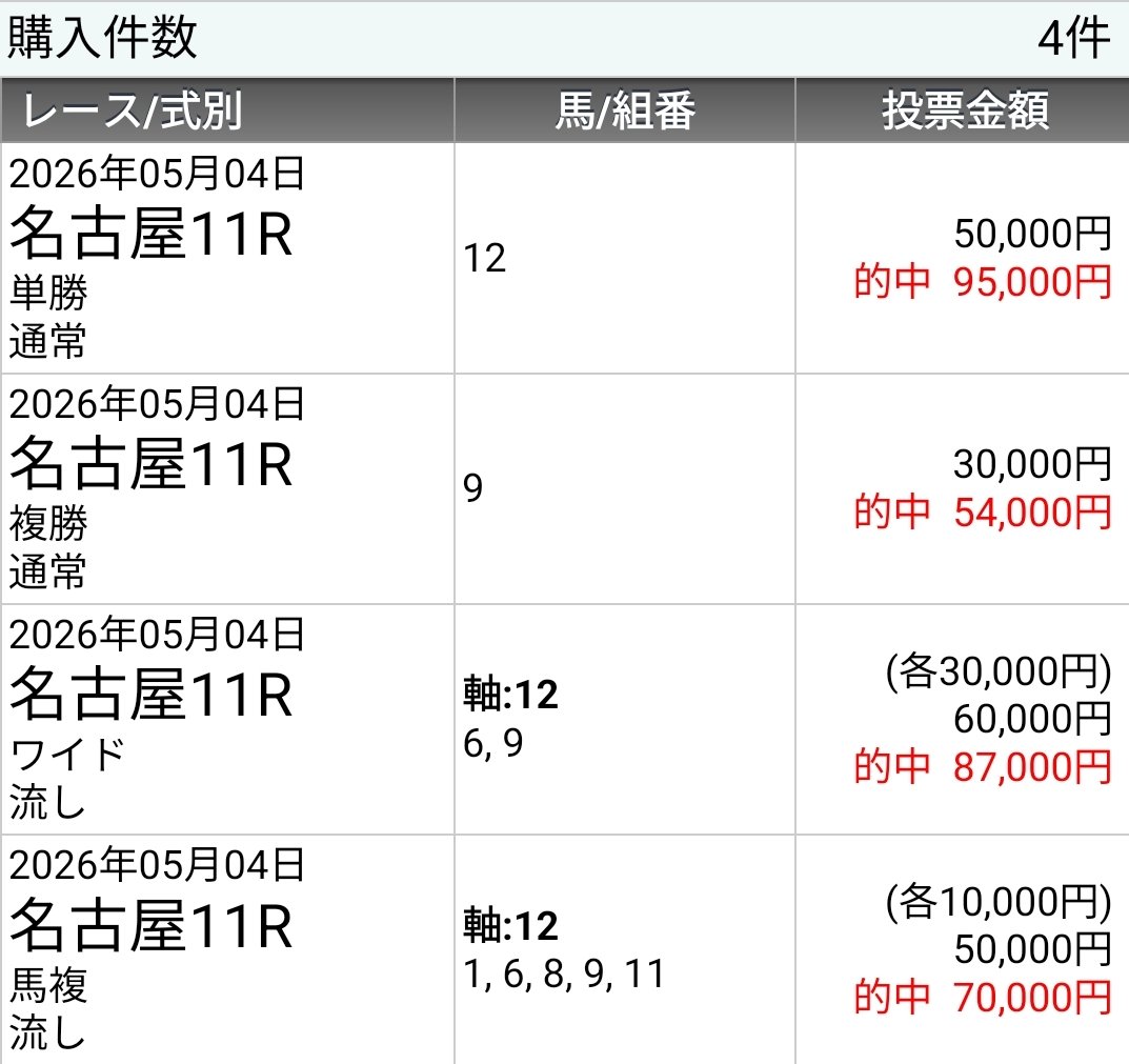 けんしろう【プロ競馬情報会長】 tweet media