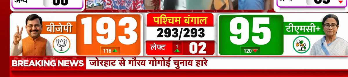 Rajesh Sharma tweet media