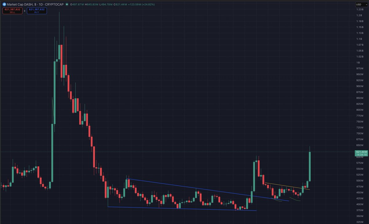 Market Watcher tweet media