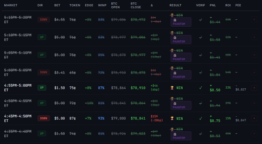 G00DGuy0's tweet photo. If the today's fix dosen't solve the ghost fill, I am going to @Kalshi.

This is litterally untradeable @Polymarket 😡😡 https://t.co/dmJmHKVN57
