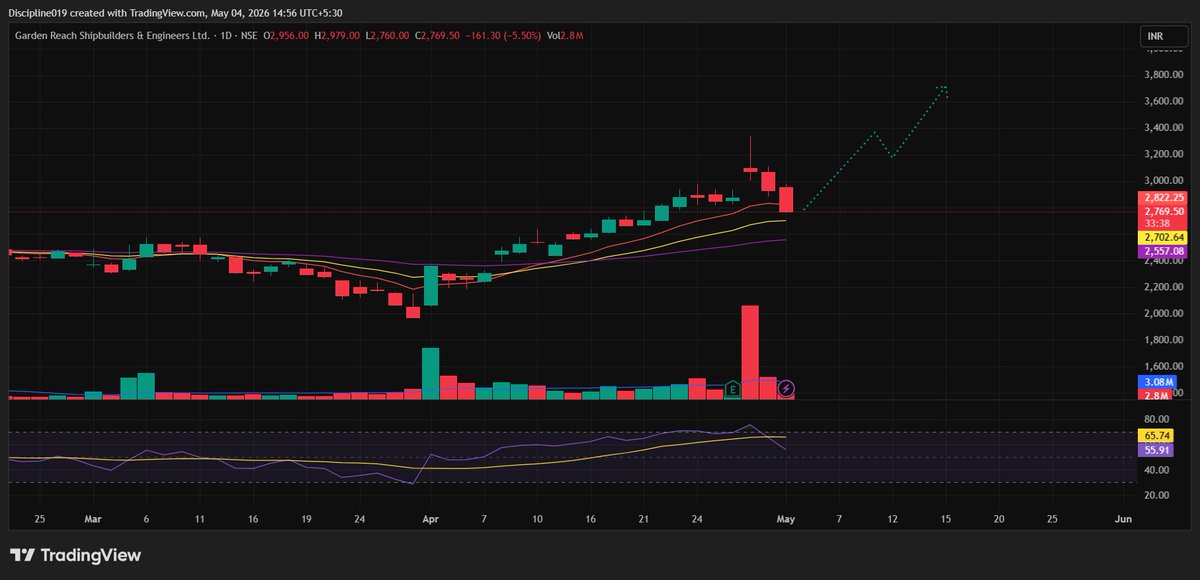 Discipline Trader tweet media