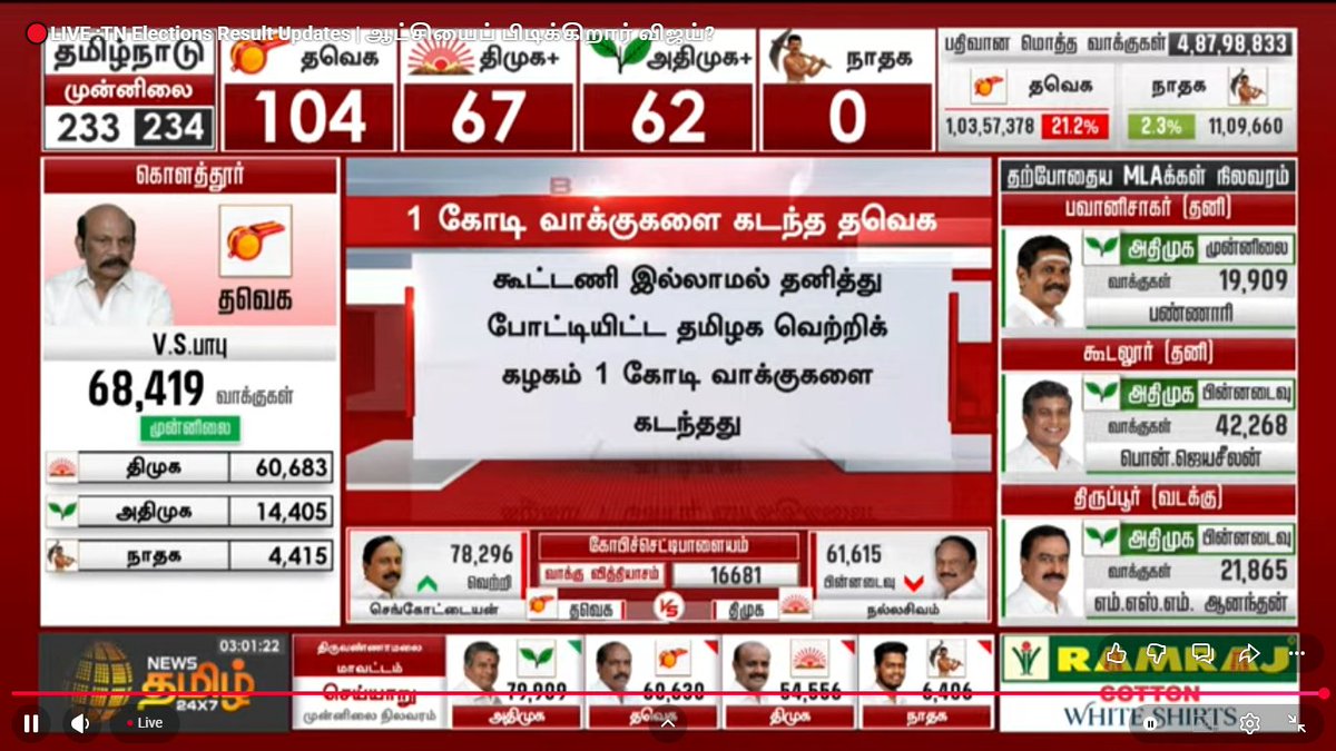 Prakash Mahadevan tweet media