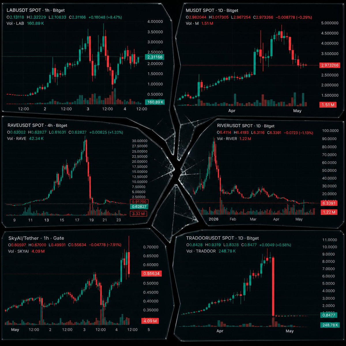 Our Crypto Talk tweet media