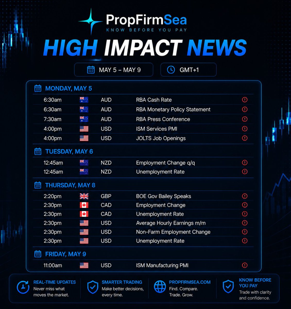 PropFirmSea tweet media