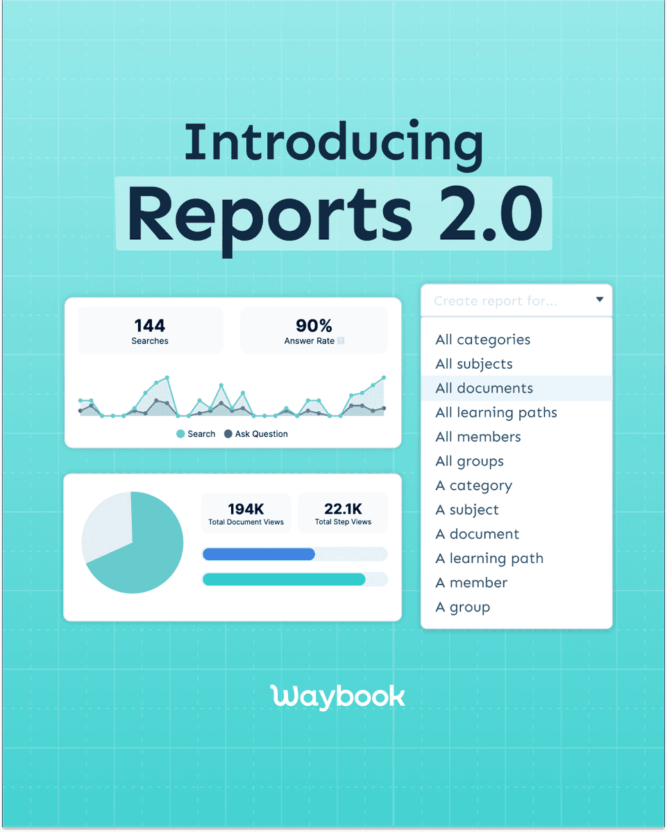 WaybookApp's tweet photo. Tracking your team’s knowledge just got a major upgrade 📊🚀

From a centralized dashboard to deeper insights, we made it easier to measure progress and prove compliance. 

See it in action now! 👀 https://t.co/QrQRd0o4f5