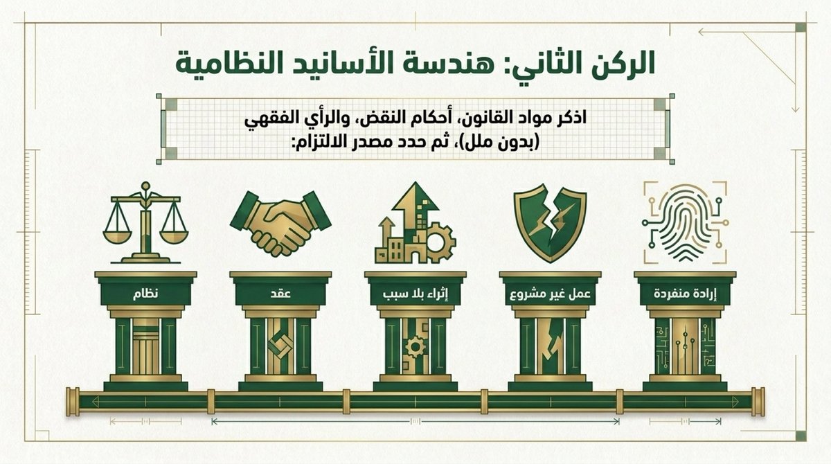 كبسولات قانونية - Legal Capsules tweet media