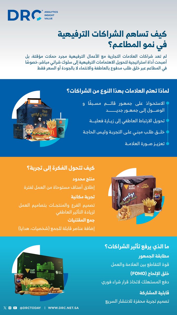 DRC | دي آر سي tweet media