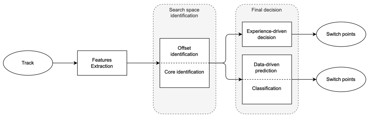 Signals_MDPI's tweet photo. ✨#EditorsChoice✨

Interpretability of Methods for Switch Point Detection in Electronic Dance Music

By Mickaël Zehren, Marco Alunno and Paolo Bientinesi

👉See the paper: https://t.co/V1tZmBGaT3 https://t.co/pwST1XcgbF