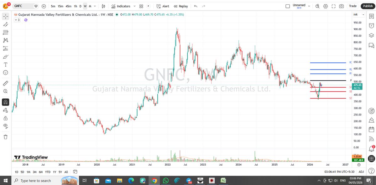 SUNIL S PATEL (PARTH STOCK BROKER) tweet media