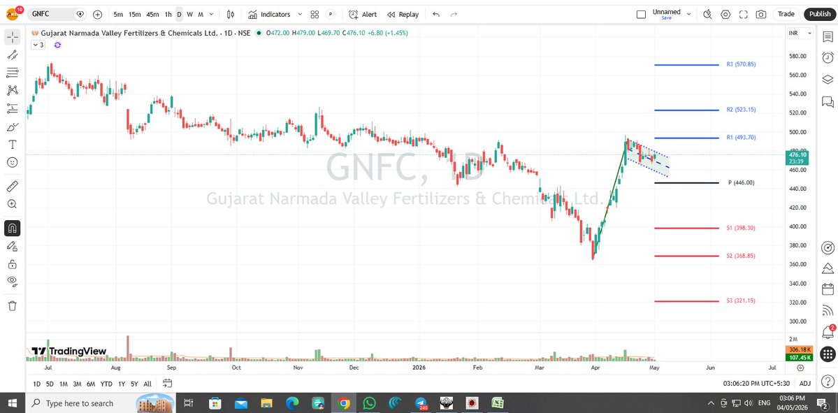 SUNIL S PATEL (PARTH STOCK BROKER) tweet media