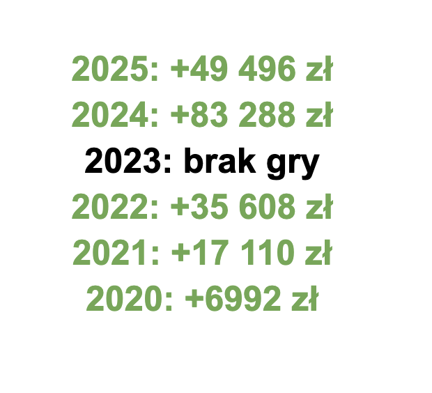 Przemek Pajor tweet media