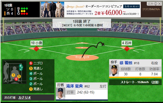 Vodkatweet0201's tweet image. #西武 がいきなり4点か
#ホークス は追いつけるか!? 
#ライオンズ #ソフトバンク #野球