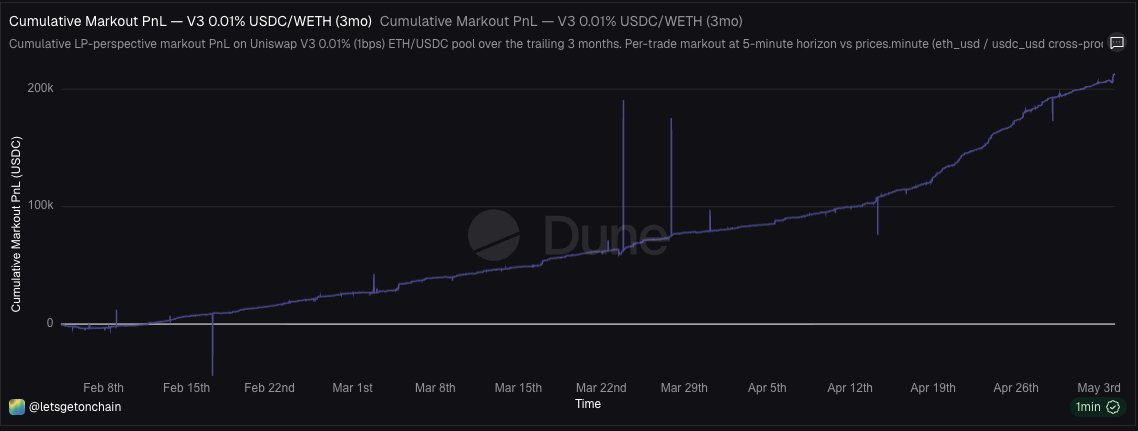 letsgetonchain tweet media