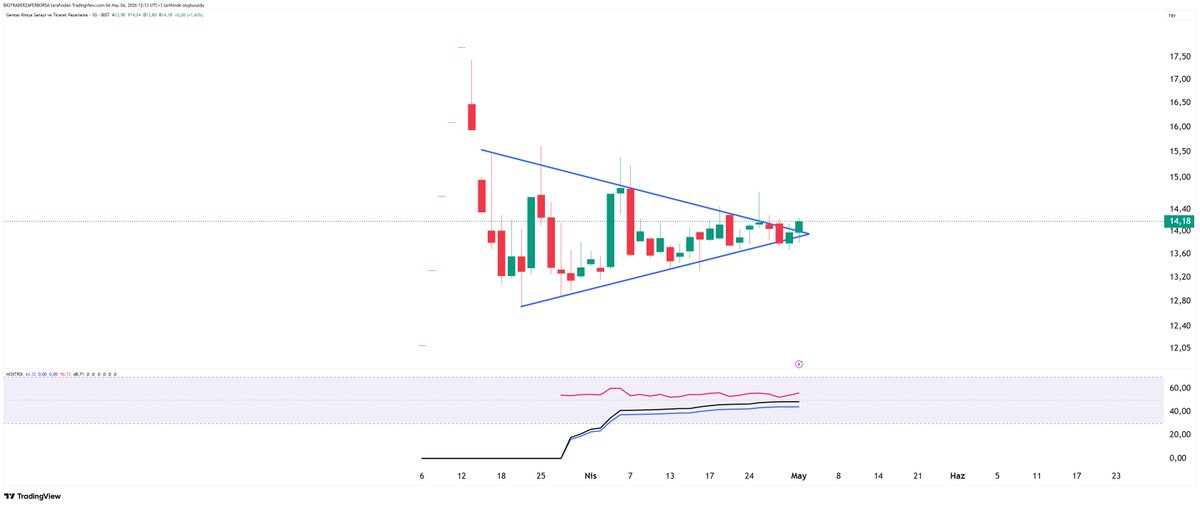 BİG TRADER tweet media