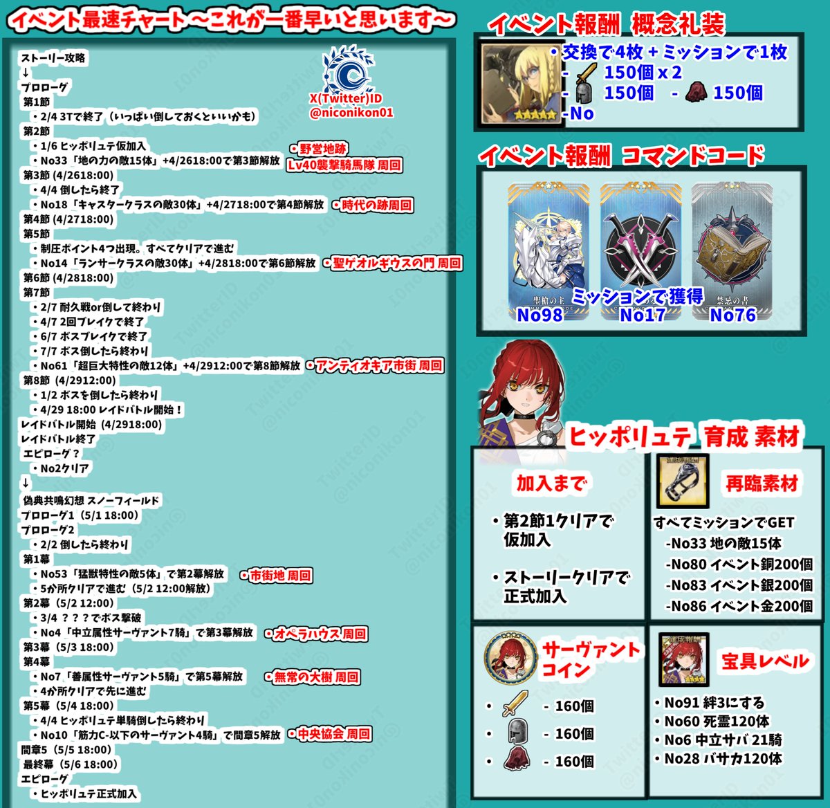 konさん@FGO tweet media