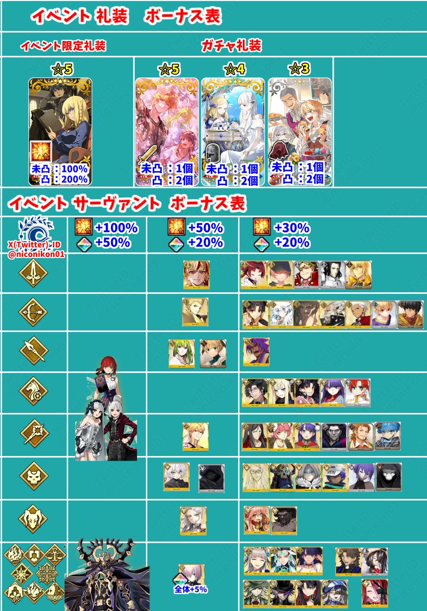 konさん@FGO tweet media