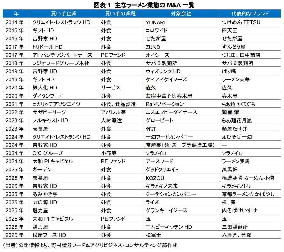 Taka:「起業のコーポレート業務」執筆者 tweet media